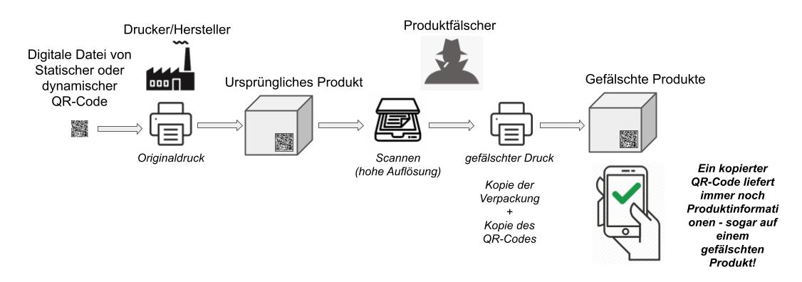 Fahrplan für Fälschungen