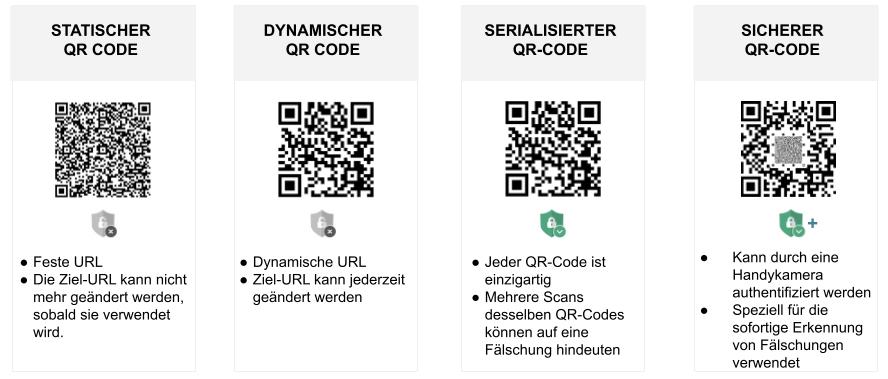 QR-CODES UND SICHERHEITSFUNKTIONEN