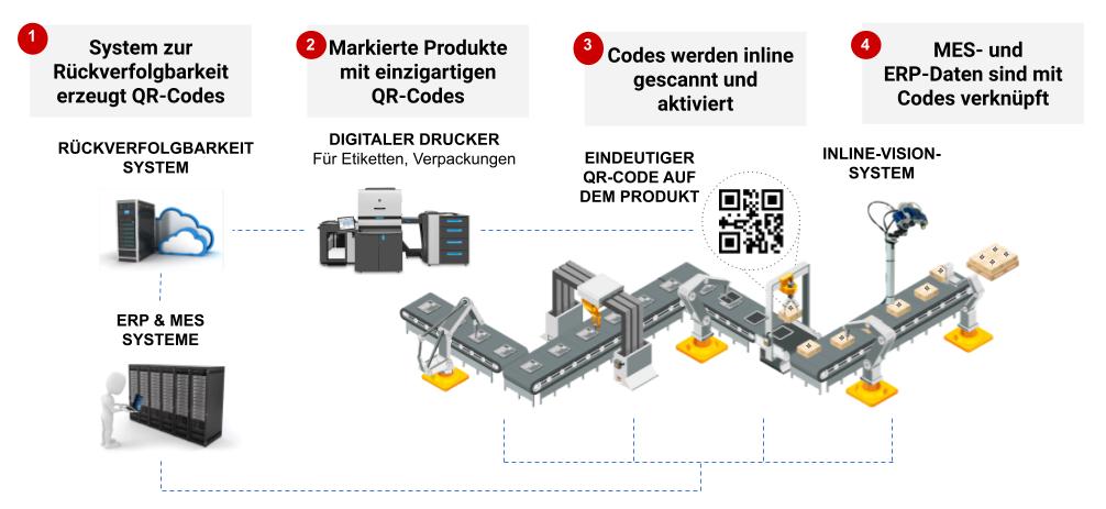 DE SCT technology map translated