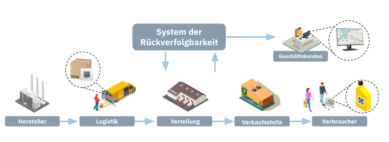 DE SCT Basic traceability map